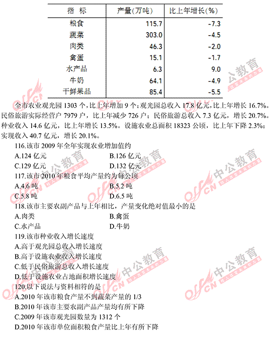 遼寧省公務員考試行測 