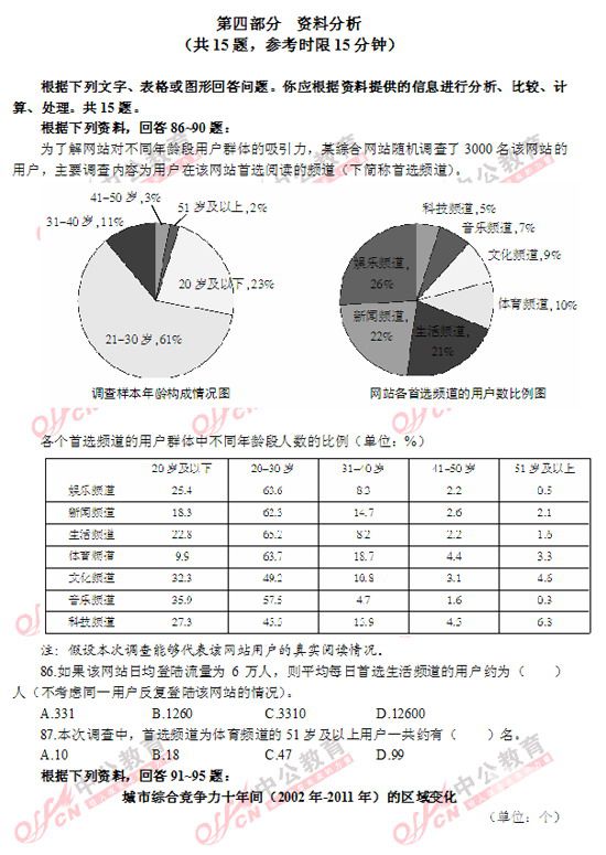 廣東公務員考試行測