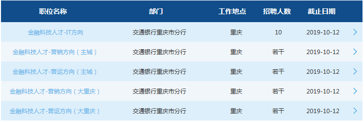 2020交通銀行重慶分行校園招聘